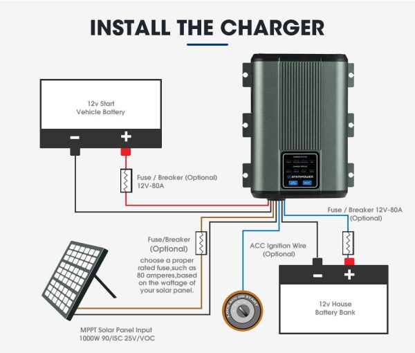 ATEM POWER 60A DC to DC Battery Charger with Anderson Plug Solar Input MPPT for AGM, Gel, Calcium, Lead Acid, LiFePO4 Batteries of 4WDs, RVs, Campers, Trailers Multi-Protection On-Board Charger