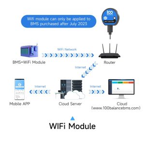 100BALANCE RJ45 Female for connect to Inverter and Smart BMS 2.0pinch 4pin for CAN port on smart BMS