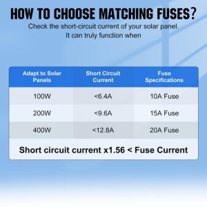 ECO-WORTHY 4 String PV Combiner Box with 10A Rated Current Fuse and Six 15A Replacement Fuses, Lightning Arreste and Circuit Breakers for On/Off Grid Solar Panel System