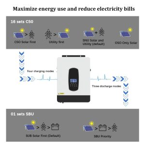 Y&H 1000W Solar Hybrid Inverter DC12V to AC230V, Off-Grid Pure Sine Wave Inverter with 40A MPPT Solar Charger Max PV 600W DC150V Input,fit for 12V Lead-Acid/Lithium Battery