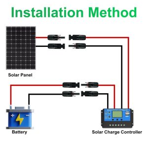 CNLonQcom Solar Panel Cable with PV Connectors, Red/Black, IP67 Waterproof, Pair (20FT 10AWG) for Efficient Solar Energy Systems