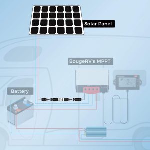 BougeRV 5PCS 30A Solar Fuses Holders Inline, 5PCS PV Inline Fuse Holders 30 Amp for Solar Panel and Solar Controller, Waterproof Solar Fuse Connectors, Solar Surge Protection Device