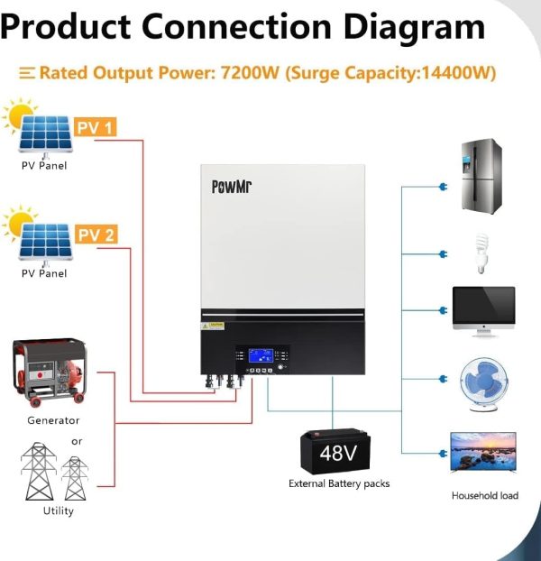 PowMr 8000W Solar Inverter 48V DC to 220V AC,8KW Pure Sine Wave Hybrid Inverter Charger Built-in 80A MPPT Controller, for 48V Lead-Acid/Lithium Batteries,Support 6 Units in Parallel