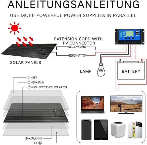 1200 Watt Solar Panel Kit, with 40A Charge Controller 2 × 600 Watt Flexible Monocrystalline Solar Panel for 12-24V Battery Charging Car Battery Camper RV Yacht Battery Boat