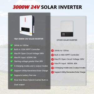 Y&H 3600W Solar Inverter 24VDC to 110V/120VAC Pure Sine Wave Hybrid Inverter With120A Mppt Solar Controller,Two AC Output, Max PV Power 4200W Input, for Lead Acid Lithium Battery or batteryless mode