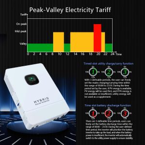 Y&H 10KW 48V Solar Inverter 120V/240V Single-Phase/Phase-Split Off-Grid Hybrid Inverter,UL1741 with 200A MPPT Controller,Supports Parallel-Capable,Pure Sine Wave Solar Inverter,Supports Batteryless