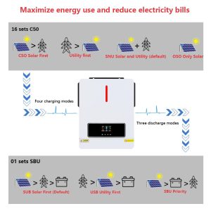 Y&H 3600W Solar Inverter 24VDC to 110V/120VAC Pure Sine Wave Hybrid Inverter With120A Mppt Solar Controller,Two AC Output, Max PV Power 4200W Input, for Lead Acid Lithium Battery or batteryless mode