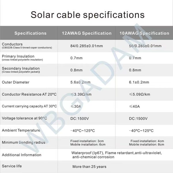 WBGADAM 10AWG Solar Extension Wire 30Feet 6mm² Solar Wire Male and Female Connectors, for Solar Systems, Car, RVs, and Boats (30Feet Red + 30Feet Black)