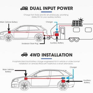 ATEM POWER 60A DC to DC Battery Charger with Anderson Plug Solar Input MPPT for AGM, Gel, Calcium, Lead Acid, LiFePO4 Batteries of 4WDs, RVs, Campers, Trailers Multi-Protection On-Board Charger