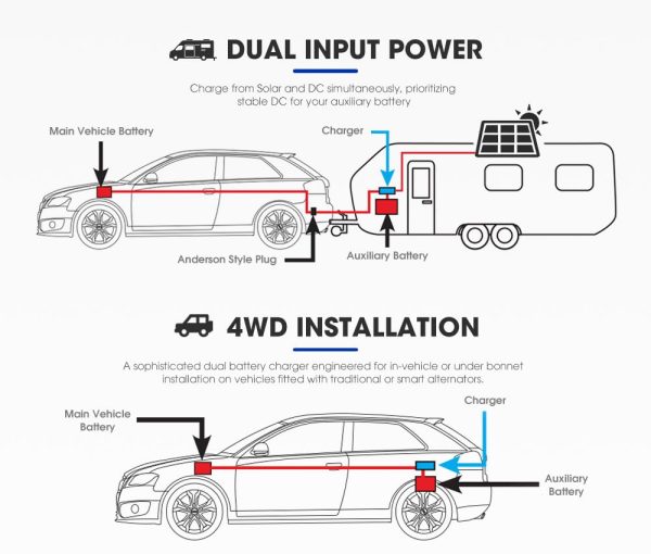 ATEM POWER 60A DC to DC Battery Charger with Anderson Plug Solar Input MPPT for AGM, Gel, Calcium, Lead Acid, LiFePO4 Batteries of 4WDs, RVs, Campers, Trailers Multi-Protection On-Board Charger