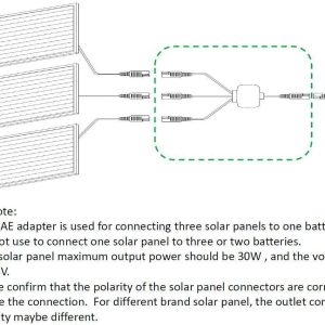 Sunway Solar Panel Connectors,Extension Cable Connect 3 Solar Panels to 12V Battery with Two SAE Polarity Reverse Adapters for 12Volt Solar Charger,Solar Maintainer and Solar Charging Kits