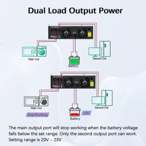 Y&H 3600W Solar Inverter 24VDC to 110V/120VAC Pure Sine Wave Hybrid Inverter With120A Mppt Solar Controller,Two AC Output, Max PV Power 4200W Input, for Lead Acid Lithium Battery or batteryless mode