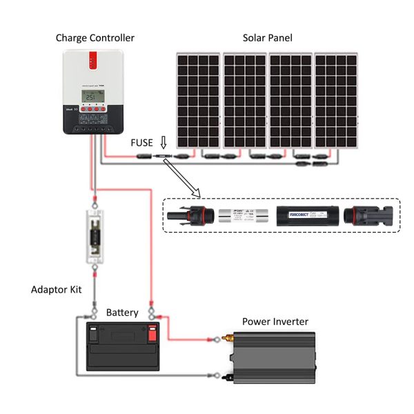 FUNCONECT Solar Panel Connector, 30A Connectors for Solar Panels, Male/Female IP67 Waterproof 1000v DC with Fuse Holder (4 Pairs)