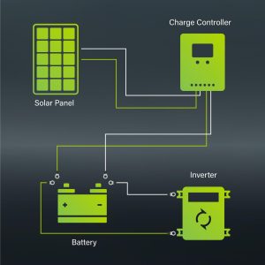 Newpowa 9BB 120W 24V Solar Panel High-Efficiency Monocrystalline 24V PV Module Designed for 24V Off Grid System, Charge Your 24V Battery of RV, Boat, Camper, Trailer, Gate Opener