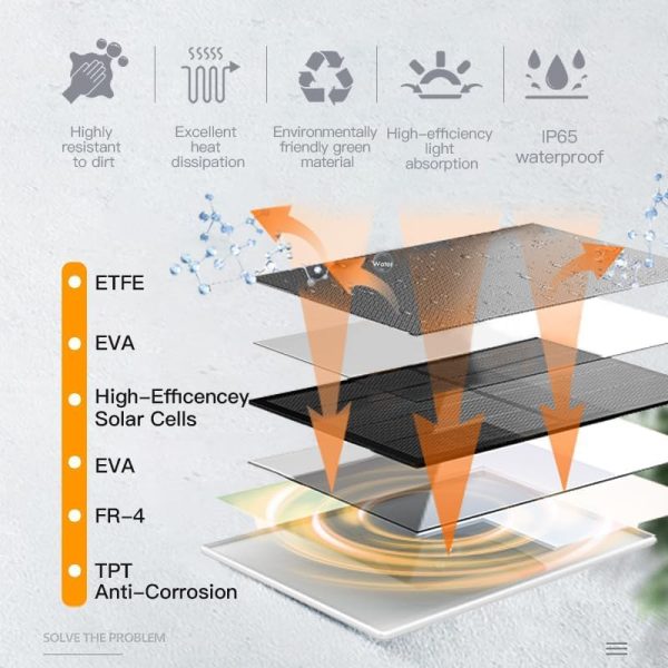 Solar Panel for Trail Camera,Game Camera Security Cameras,Built-in Rechargeable 20000mAh Battery,DC 5.5x2.1mm with MultiInterfaces, MultiUsage Suitable,DC 5V Output IP66 Waterproof, 10ft Long Cable