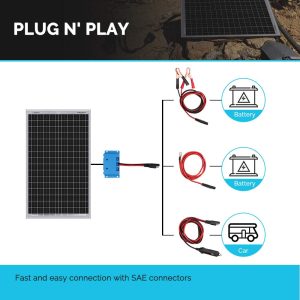 Renogy 30 Watt 12V Panel 5A PWM Charge Controller, SAE Connection Cables, Ring, Alligator Clips CIG Connectors for RV Marine Off-Grid System, 30W Solar Kit