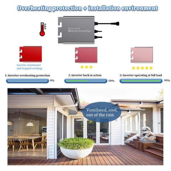 Y&H 500W Grid Tie Micro Inverter Auto AC110V/220V Output, DC26-46V PV Input, MPPT Pure Sine Wave, Suitable for 36V Solar Panel, Ideal for Small Home Solar Power System