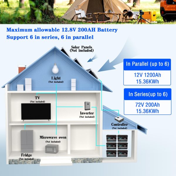 12V 200Ah LiFePO4 Battery Built-in 150A BMS,Rechargeable Lithium Battery, 10000+ Deep Cycles, Pefect for Solar systerm,RV,Camping,Battery Backup,Marine and Home Energy Storage