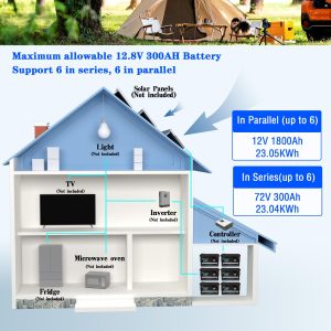 12V 300Ah LiFePO4 Battery Built-in 250A BMS,Rechargeable Lithium Battery, 10000+ Deep Cycles,Perfect for Solar systerm,RV,Camping,Battery Backup,Marine and Home Energy Storage