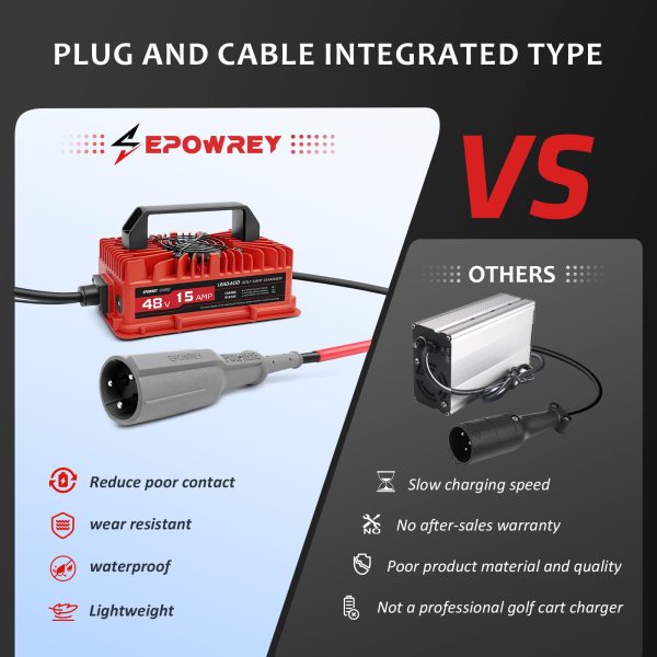 EPOWREY 15 AMP 48 Volt Golf Carts Battery Charger for Club Car- 3-Pin Round Plug