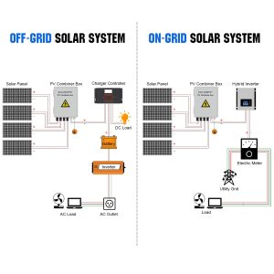 ECO-WORTHY 4 String PV Combiner Box with 10A Rated Current Fuse and Six 15A Replacement Fuses, Lightning Arreste and Circuit Breakers for On/Off Grid Solar Panel System