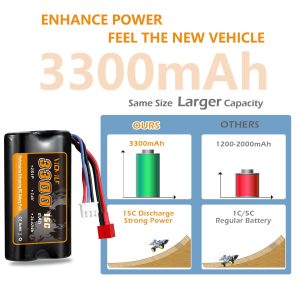 VICMILE 7.4V Li-ion Battery 3300mAh High Capacity RC Battery with Deans T Plug 2S Rechargeable Battery with 1 to 2 USB Charger Fit for WLtoys 4WD High Speed RC Cars Most 1/10, 1/12, 1/16 Scale Trucks