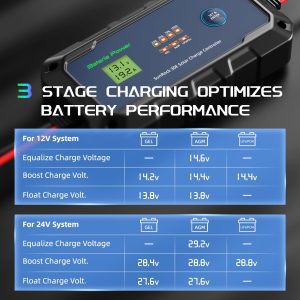 30A Solar Charge Controller 12V 24V, Bateria Power PWM Intelligent Plug and Play Portable Solar Regulator, LCD Display for Solar Panels Compatible with LFP AGM SLD FLA, for RV, Off-Gird (SunRock 30E)