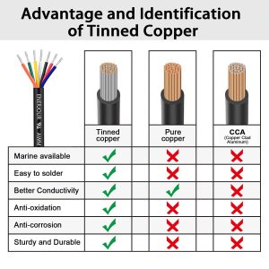 16 Gauge 7 Conductor Electrical Wire 50FT, UL 2464 16 AWG 7 Wire Cable Tinned Copper Stranded 16/7 Way Wire for Automotive Trailer Wire, Lighting, Solar Panel Cable, Extension Cable, Speaker etc.