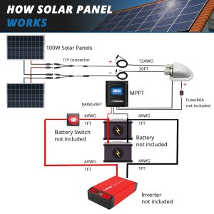 ACOPOWER 200 Watt Solar Panel Kit 2 Pcs 100W Polycrystalline Off-Grid System for RV Home Marine with 20A Charger Controller/Z-Brackets/Y Connectors/Solar Cables/Cable Entry Housing