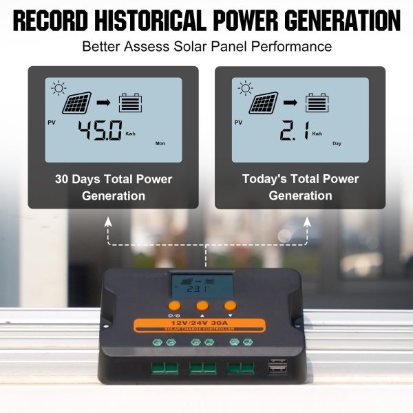 [𝗨𝗽𝗴𝗿𝗮𝗱𝗲𝗱]ECO-WORTHY Solar Charge Controller 30A Solar Panel Custom Battery Regulator, Dual USB Port Auto 12V/24V PWM for FLD/LiFePO4/SLD/GEL