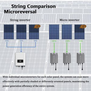 Y&H 500W Grid Tie Micro Inverter Auto AC110V/220V Output, DC26-46V PV Input, MPPT Pure Sine Wave, Suitable for 36V Solar Panel, Ideal for Small Home Solar Power System