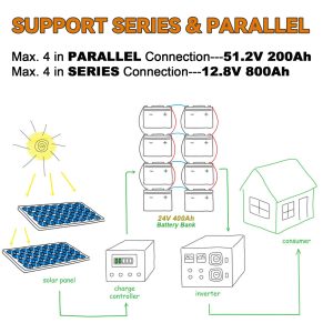 12V 200Ah Lithium LiFePO4 Battery, 8000+ Deep Cycles Lithium Batteries with 100A BMS, Max 2560Wh Energy, Perfect for Backup Power,Home Storage Energy,Solar System and Off-Grid Applications