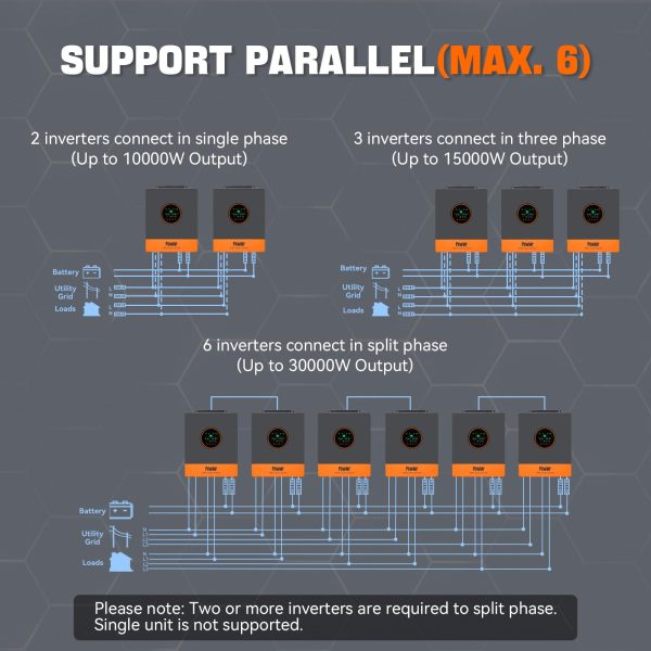 PowMr 5000W Solar hybrid Inverter 48V DC to Single-phase 110V/Split-Phase 240V AC, Pure Sine Wave Power Inverter with 100A MPPT Charge Controller, For 48V Lead Acid & Lithium Battery, Support Parallel