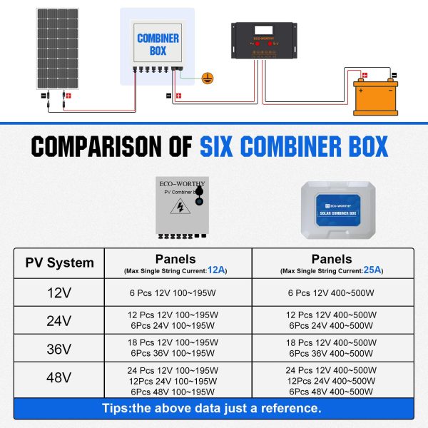 ECO-WORTHY 6 String PV Combiner Box(Metal Case) & 63A Circuit Breakers for Solar Panels