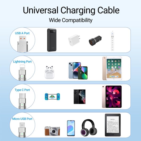 BROWEY 𝙐𝙥𝙜𝙧𝙖𝙙𝙚 Multi Charging Cable, 3 in 1 Charger Cord, 60W USB-C Fast Charge, 4ft Multiple USB Cable Universal Charging Cord with Light-ning/Type-C/Micro USB, for Phones, iPad, MacBook