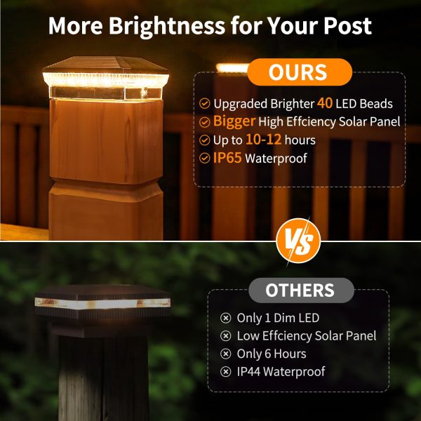 ENSLI 4x4 Solar Post Lights Outdoor, 6 Pack 40 LEDs 30 Lumens Fence Post Solar Lights Outdoor with 3 Modes, Waterproof Solar Powered Deck Fence Post Lights, Solar Post Cap Lights for Vinyl Wooden Post