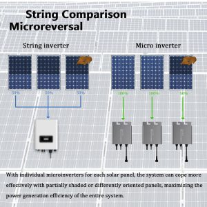 Y&H 180W MPPT Grid Tie Micro Inverter PV Input DC16-26V AC110V/220V Output Home Use Small Solar Power System for 12V Solar Panel