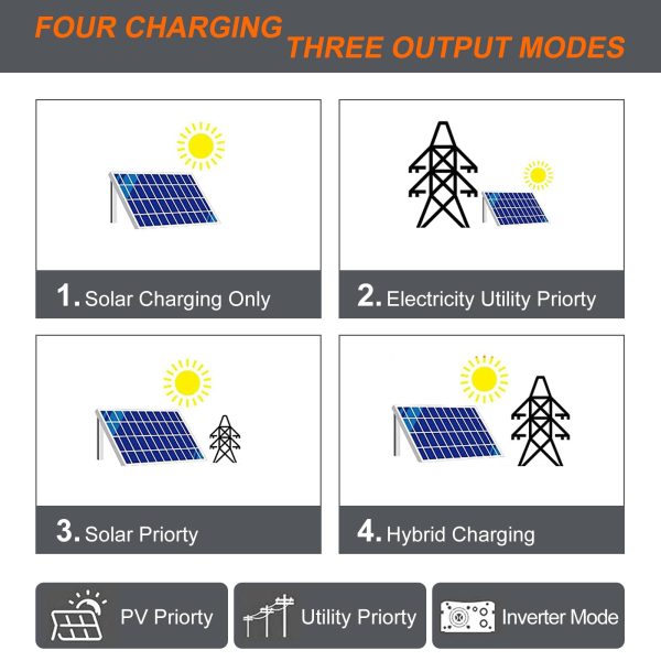 PowMr 8000W Solar Inverter 48V DC to 220V AC,8KW Pure Sine Wave Hybrid Inverter Charger Built-in 80A MPPT Controller, for 48V Lead-Acid/Lithium Batteries,Support 6 Units in Parallel