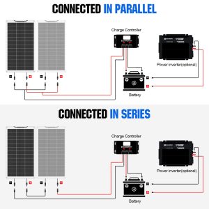 ECO-WORTHY 130 Watt 12 Volt Monocrystalline Flexible Solar Panel Semi-Flexible Bendable for Off- Grid System, RV, Caravan, Camper, Boats, Roofs, Uneven Surfaces