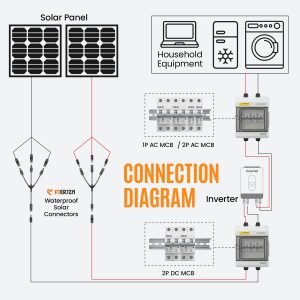 Pjerjzn Solar Panel Connector 3 to 1 Solar Panel Splitter 3 Way 1000V Y-Branch Cable Solar Panel Parallel Connectors Parallel Adapter Cable Wire Plug Tool Kit for Solar Panel (1 Pairs)