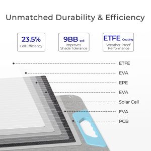 Renogy E.Flex-CORE 100W Portable Solar Panel, IP65 Waterproof Solar Charger for Camping, Fishing, Outdoor and RV