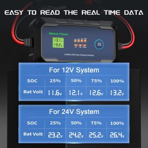 30A Solar Charge Controller 12V 24V, Bateria Power PWM Intelligent Plug and Play Portable Solar Regulator, LCD Display for Solar Panels Compatible with LFP AGM SLD FLA, for RV, Off-Gird (SunRock 30E)