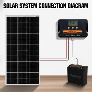 [𝗨𝗽𝗴𝗿𝗮𝗱𝗲𝗱]ECO-WORTHY Solar Charge Controller 30A Solar Panel Custom Battery Regulator, Dual USB Port Auto 12V/24V PWM for FLD/LiFePO4/SLD/GEL