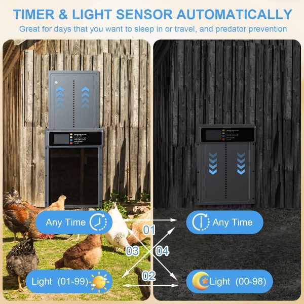 NyPots Automatic Chicken Coop Door Solar Powered, LCD Display Automatic Chicken Door with Timer & Light Sensor Mix 4Modes, Aluminum Alloy Chicken Door, Range 20M Remote Control Solar Chicken Coop Door