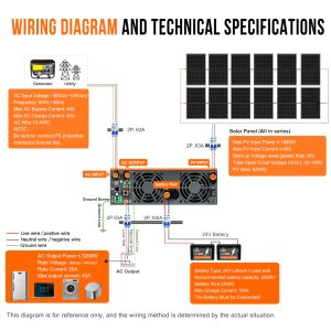 3200W Solar Inverter Charger 24V DC to 120V AC with 40A AC Charger, Pure Sine Wave Power Inverter 3200-Watt Bulit-in 60A MPPT Controller, Max.PV Input 108V, fit for Lead-Acid and Lithium Battery