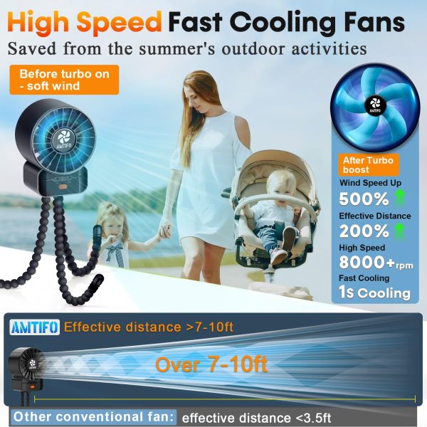 AMTIFO Stroller Fan Powerful for Baby: Portable Fast Charging Mini Baby Fans 4 Speeds - Flexible Small Tripod Clip On Fan Strong Legs for Car Seat Bed Golf Cart Beach Tent Bike Treadmill