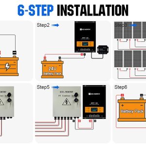 ECO-WORTHY 8KWh 2000W 24V MPPT Solar Power Kit System for Home: 10pcs 195W Solar Panel+ 2pcs 12.8V 280Ah Lithium Battery+ 60A MPPT Controller+ 3000W 24V Pure Sine Wave Inverter+ 6 String Combiner Box