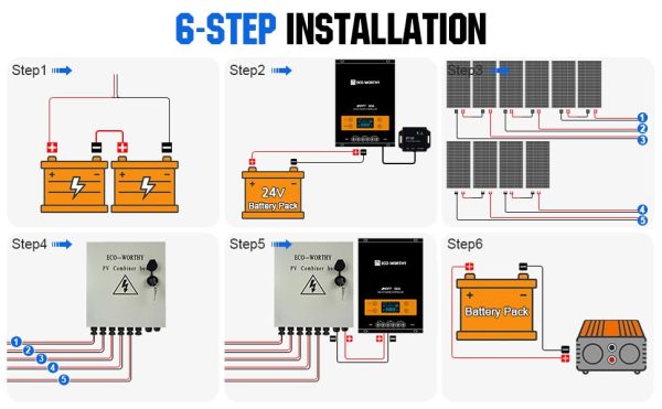 ECO-WORTHY 8KWh 2000W 24V MPPT Solar Power Kit System for Home: 10pcs 195W Solar Panel+ 2pcs 12.8V 280Ah Lithium Battery+ 60A MPPT Controller+ 3000W 24V Pure Sine Wave Inverter+ 6 String Combiner Box