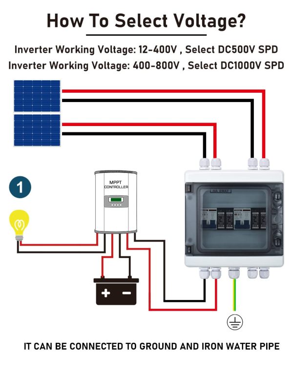 DIHOOL Solar Disconnect Switch 2 in 2 out 40 Amp DC500V, PV Combiner Box