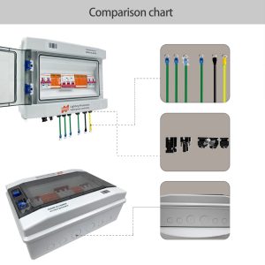 MARS ROCK Lighting Protection Wind Solar Hybrid Power Control Box PV DC Combiner AC Distribution Box for Wind Solar Power System with DC AC SPD Surge Protection Arrester (3000W150-80SPD-X)